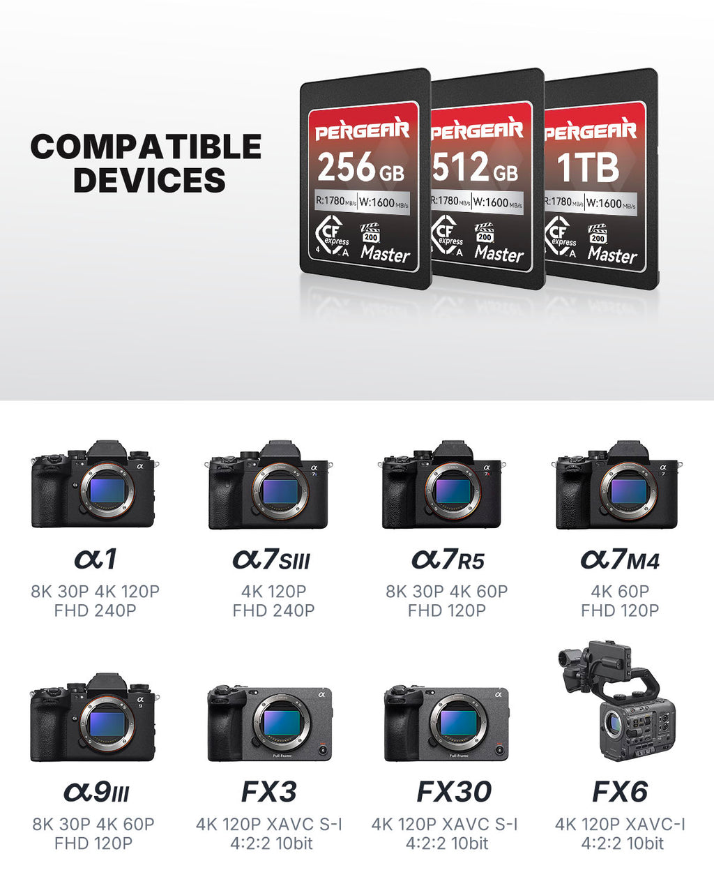 Pergear 512GB Master 4.0 VPG200 Verified CFexpress Type A Memory Card