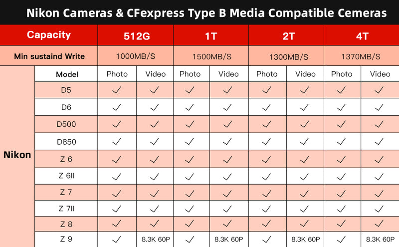 PERGEAR CFE-B Prime CFexpress Type-B Memory Card(1TB) - 2023 Upgrade Version