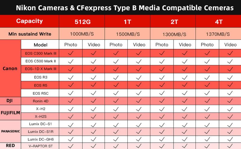 PERGEAR CFE-B Prime CFexpress Type-B Memory Card(1TB) - 2023 Upgrade Version