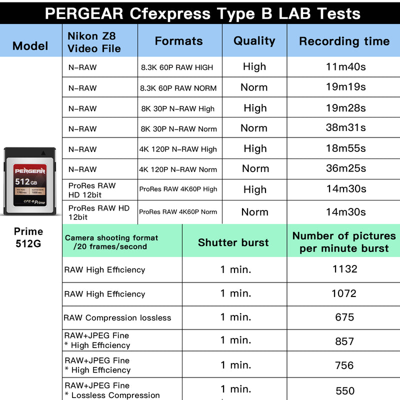 PERGEAR CFE-B Prime CFexpress Type-B Memory Card(512GB)