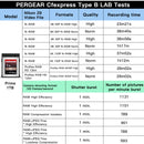 PERGEAR CFE-B Prime CFexpress Type-B Memory Card(1TB)