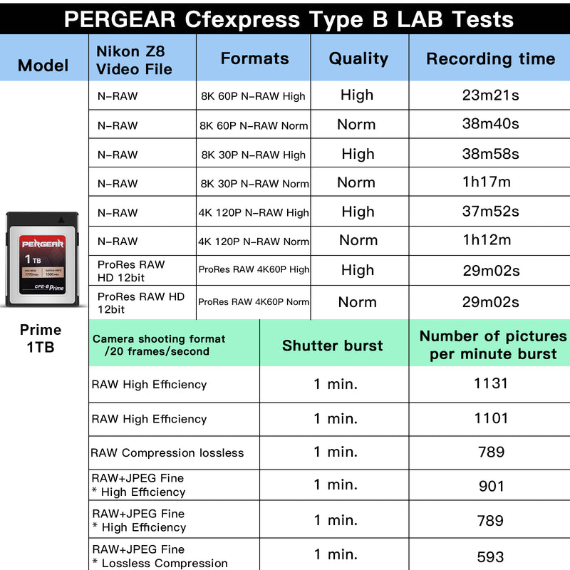 PERGEAR CFE-B Prime CFexpress Type-B Memory Card(1TB)