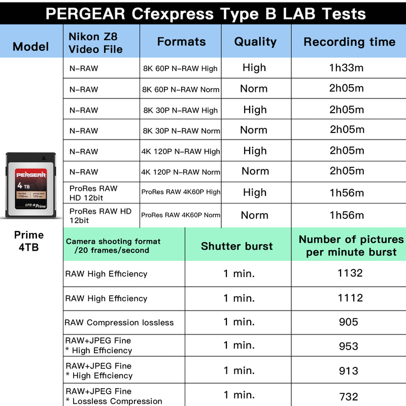 PERGEAR CFE-B Prime CFexpress Type-B Memory Card(4TB) - for Nikon Z8 Z9