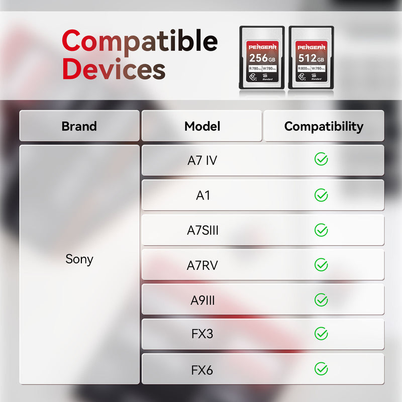 Pergear Standaardserie 256 GB CFexpress Type A-geheugenkaart, tot 780 MB/s leessnelheid en 780 MB/s schrijfsnelheid voor 4K 120P, 8K 30P-opname (met kaartlezer), compatibel voor Sony Alpha- en Pergear Standaardserie 256 GB CFexpress Type A-geheugenkaart, tot 780 MB/s leessnelheid en 780 MB/s schrijfsnelheid voor 4K 120P, 8K 30P-opname (met kaartlezer), compatibel voor Sony Alpha- en