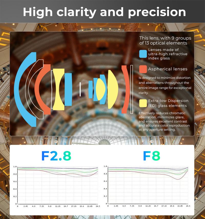 Pergear 14mm F2.8 II Full-Frame Manual Lens for Sony, Nikon, Canon, Leica Cameras