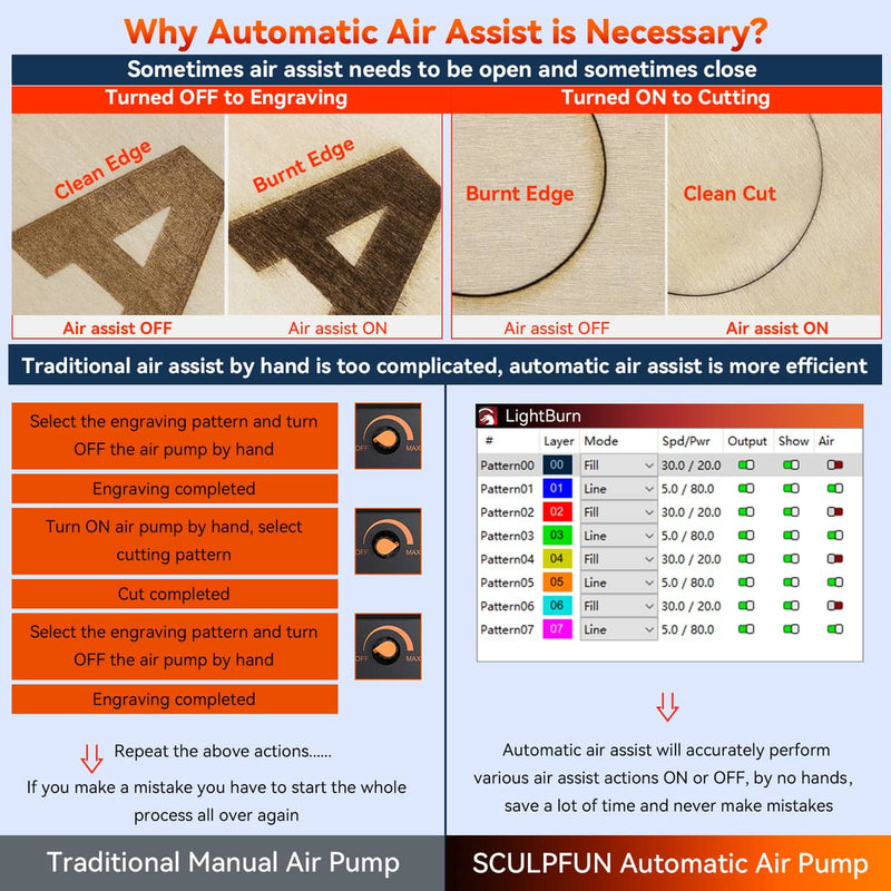 SCULPFUN S30 Pro Max 20W Laser Engraver Automatic Air-assist System Laser  Engraving Machine With Rotary Roller And Honeycomb - Buy SCULPFUN S30 Pro  Max 20W Laser Engraver Automatic Air-assist System Laser Engraving