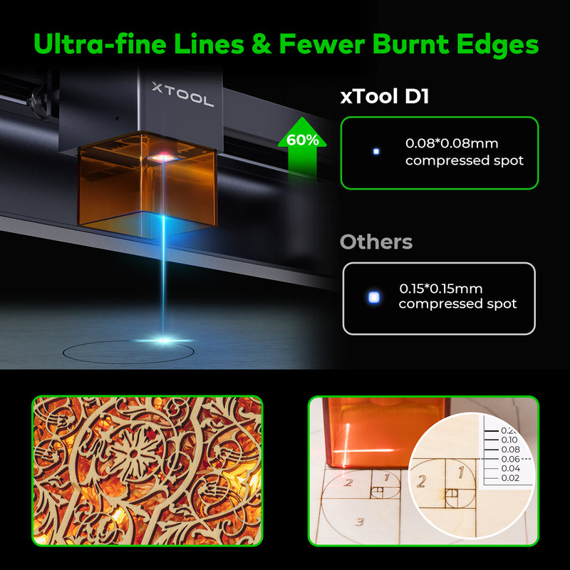 Makeblock xTool D1 10W Higher Accuracy Diode DIY Laser Engraving & Cutting Machine