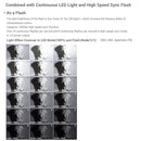 Godox FV150 150W High Speed Sync Flash and Continuous LED Light