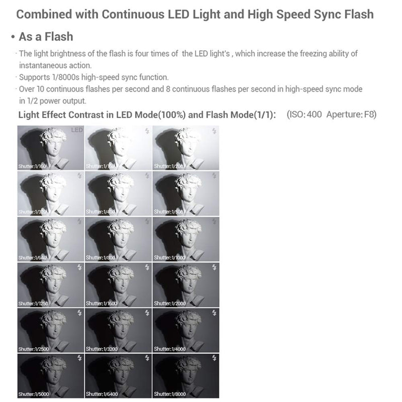 Godox FV150 150W High Speed Sync Flash and Continuous LED Light