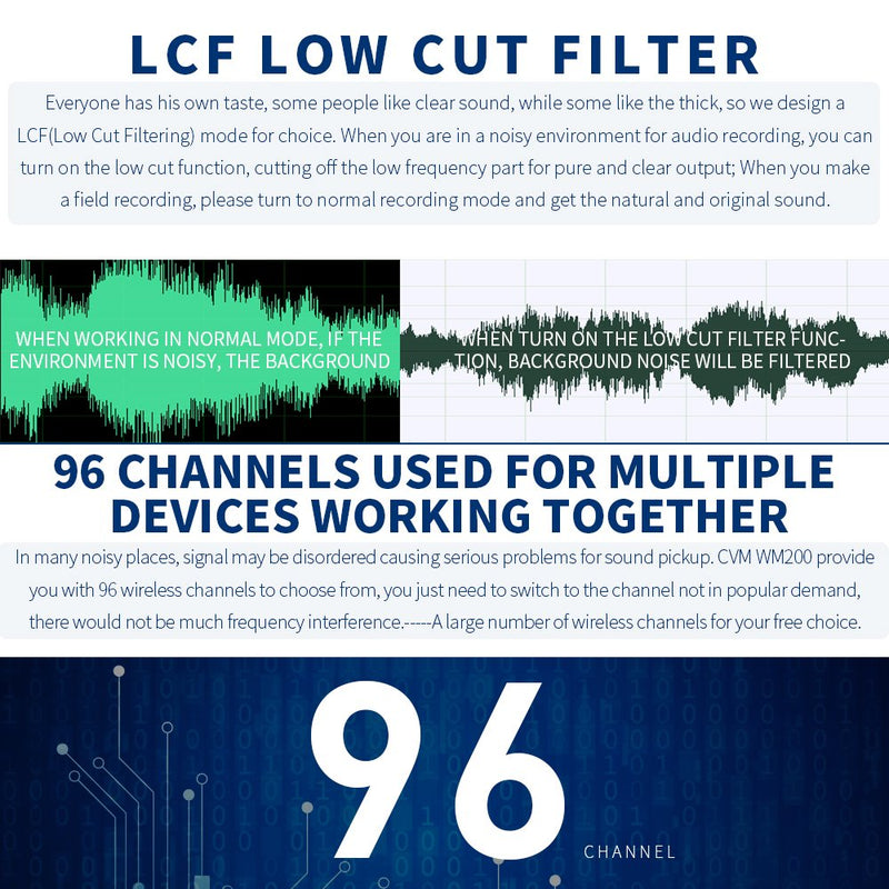 COMICA CVM-WM200(C), 96 Channels for Multiple Devices