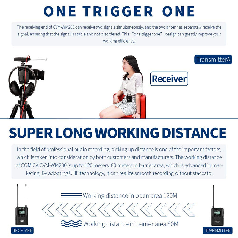 2.4 GHz Microphone with sound transmission function up to 80m