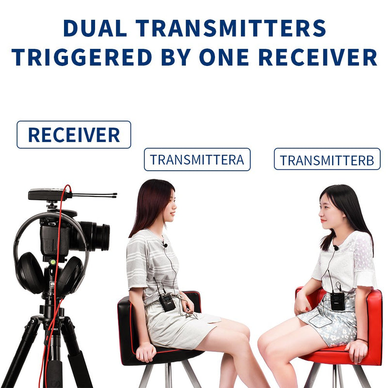 COMICA CVM-WM300(A/C) UHF Wireless Microphone with Dual Transmitters