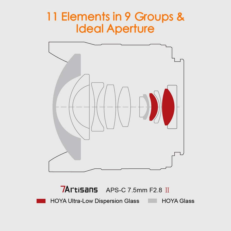 7artisans 7.5mm F2.8 II V2.0 APS-C Format Fisheye Lens for Sony E-mount Cameras