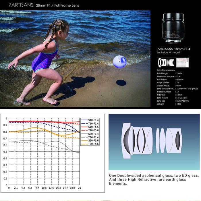 7artisans 28mm F1.4 Lens for Leica M -Mount Series Cameras - Black