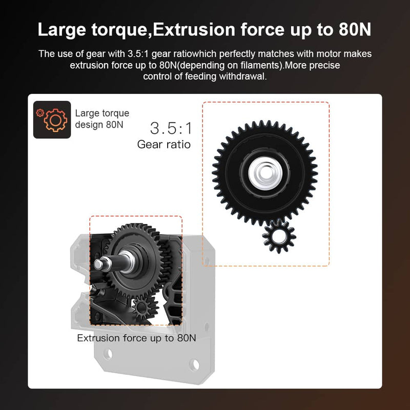 ender 3 extruder gear Creality Sprite Extruder Pro All Metal Dual Gear for Ender-3 S1 CR-10 – Pergear