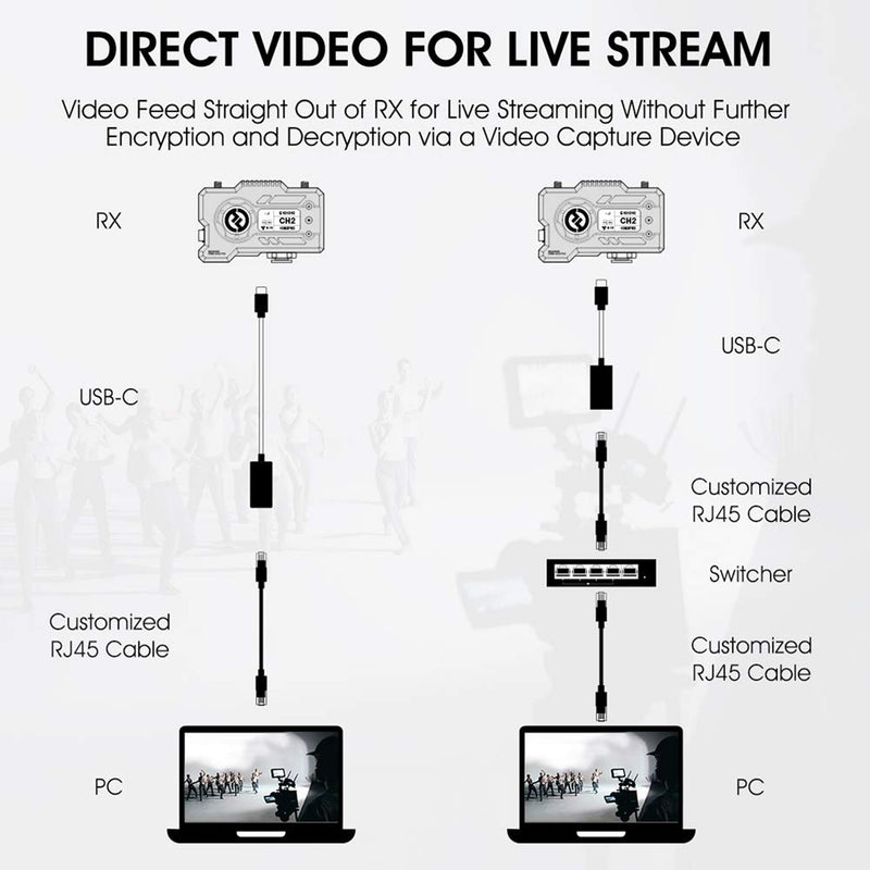 Hollyland Mars 400S Pro 1080p HDMI&SDI Transmission System