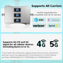 LAOFAS 75dB High Gain Antennas Cell Phone Signal Booster for All Carriers
